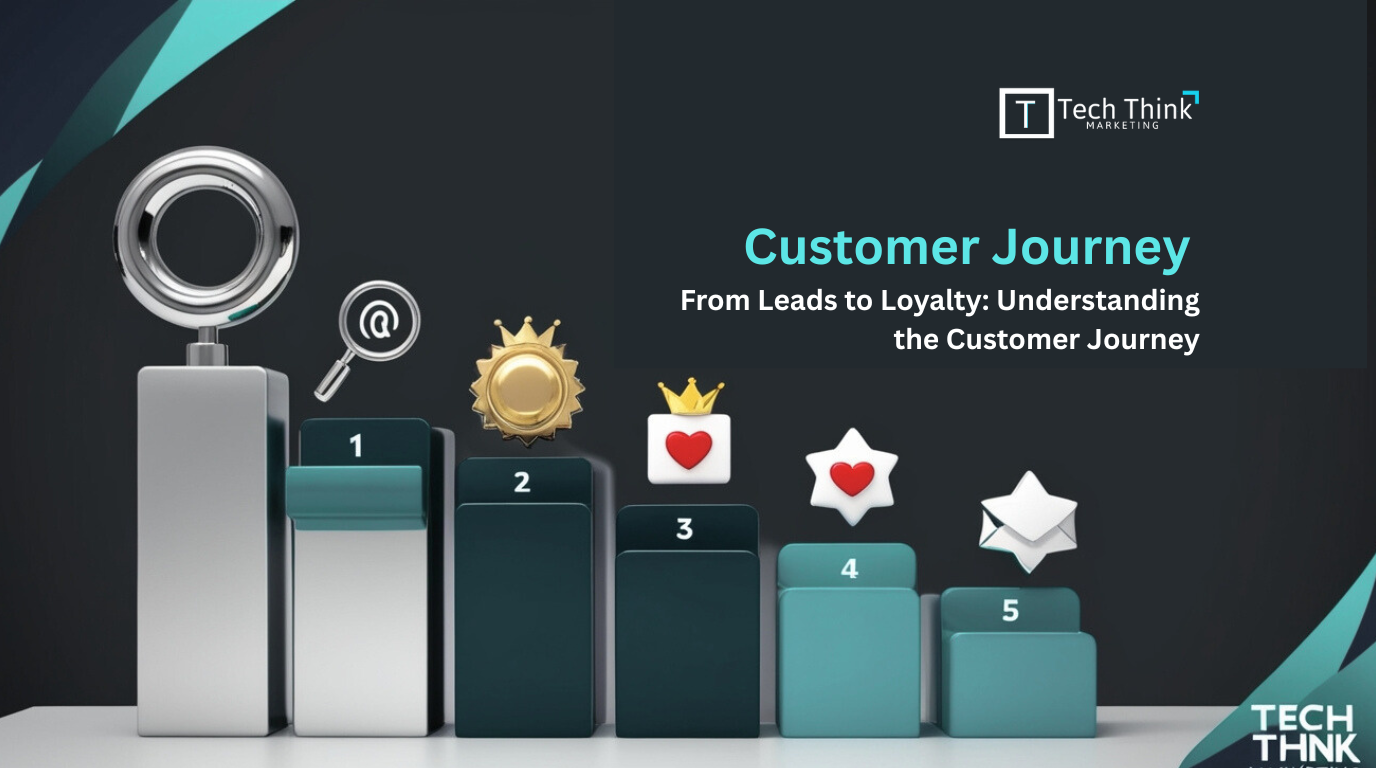 Customer journey stages from leads to loyalty